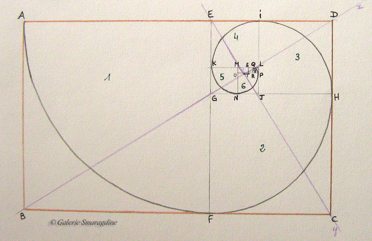 A partir du rectangle d'or ADBC :Le segment EF forme le carré 1 et le rectangle suivant EDFC Le segment GH forme le carré 2 et le rectangle suivant EDGHLe segment IJ forme le carré 3 et le rectangle EIGJLe segment KL forme le carré 4 et le rectangle KLGJLe segment MN forme le carré 5 et le rectangle MNLJLe segment OP forme le carré 6 et le rectangle MLOPLe segment QR forme le carré 7 et le rectangle MQOR Tous ces nouveaux rectangles formés en soustrayant un carré dont le côté est la largeur du rectangle précédent sont des rectangles d'or et ils sont homothétiques.Pour tracer la spirale, déplacer la pointe du compas dans chaque carré :carré 1-->centre E rayon EAcarré 2-->centre G rayon GFcarré 3 --> centre J rayon JHcarré 4 --> centre L rayon LIcarré 5 --> centre M rayon MKcarré 6 --> centre O rayon ONcarré 7 --> centre R rayon RP